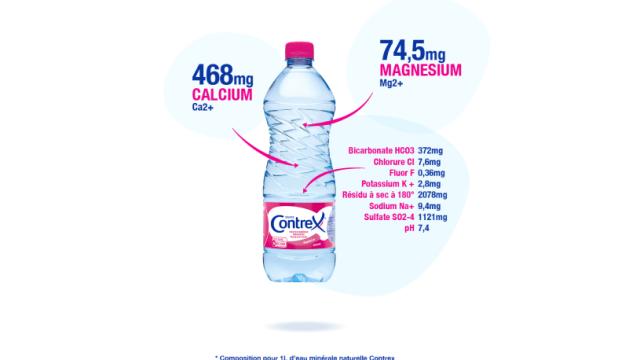 Composition de l'eau de Contrex